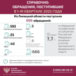 Служба финансового уполномоченного предупреждает о мошеннических звонках