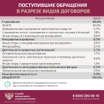 Служба финансового уполномоченного предупреждает о мошеннических звонках