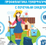 Рекомендации по профилактике геморрагической лихорадки с почечным синдромом - Знамя Октября