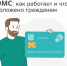 Как правильно пользоваться системой обязательного медицинского страхования - Добровский муниципальный округ