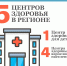 Здоровье не ждёт. Почему важно проходить медосмотр уже сегодня - Знамя Октября