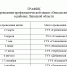 Не откладывай здоровье на завтра! - Знамя Октября