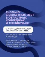 20 июня во всех профессиональных образовательных организациях начался прием документов